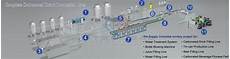 Bottled Water Production
